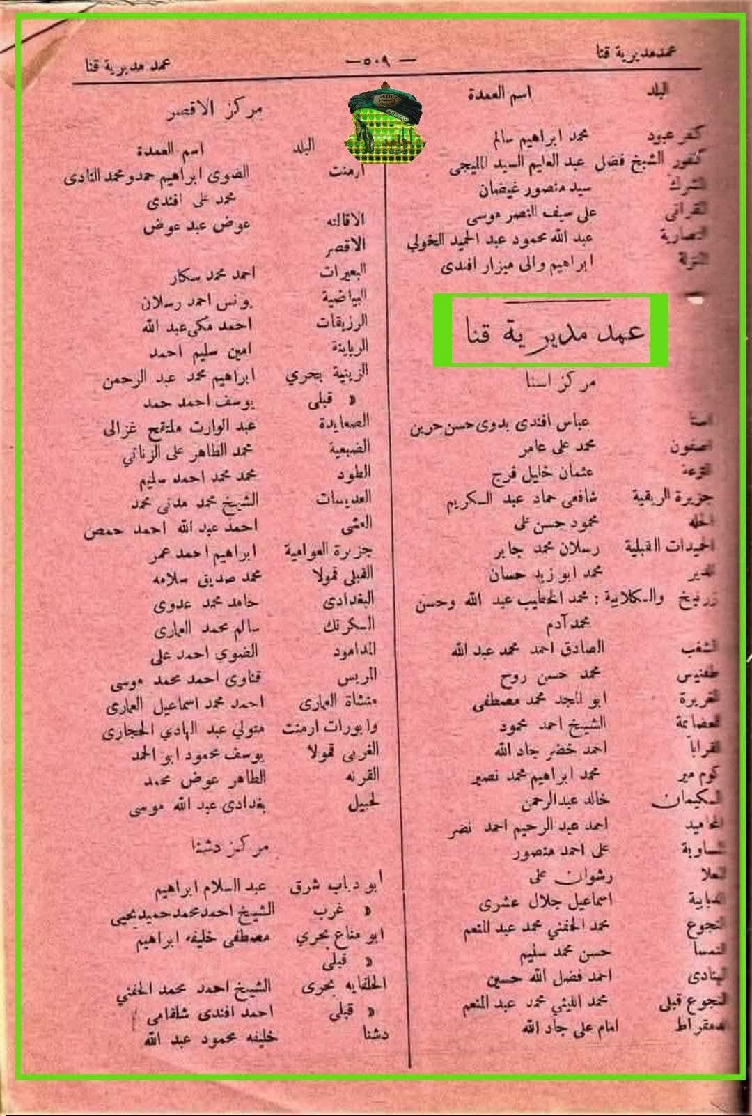 صفحة مرفقة من قوائم عمد مديرية قنا تتضمن عناوين الأقصر وإسنا ودشنا