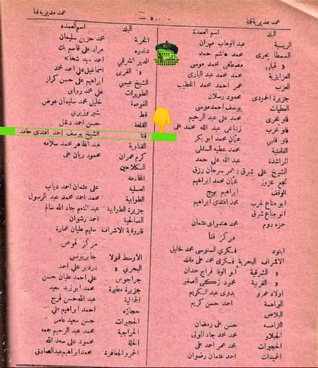 صفحة من قائمة عمد مديرية قنا يظهر أسفلها مركز قوص والأوسط قمولا واسم جابر يونس